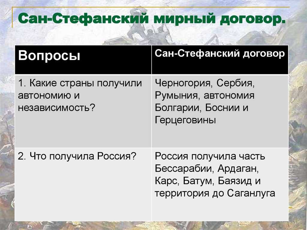 Сан-стефанский мирный договор / trofimov.okis.ru