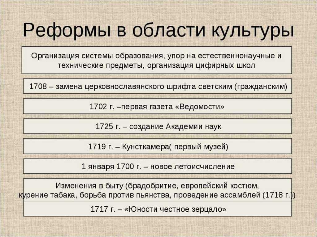 Указы петра i всегда отличались своей оригинальностью - елицымедиа