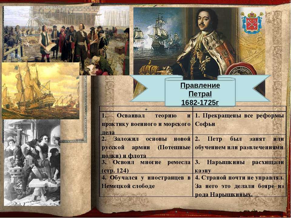 Петр 1 и его государственные реформы