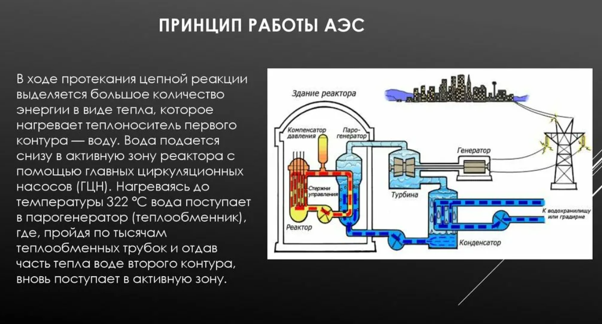 Исполнилось 70 лет первой советской атомной бомбе — реальное время