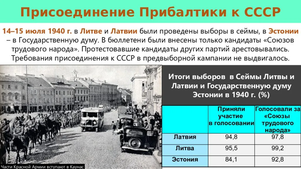 Присоединение прибалтики к ссср: дата, исторические факты