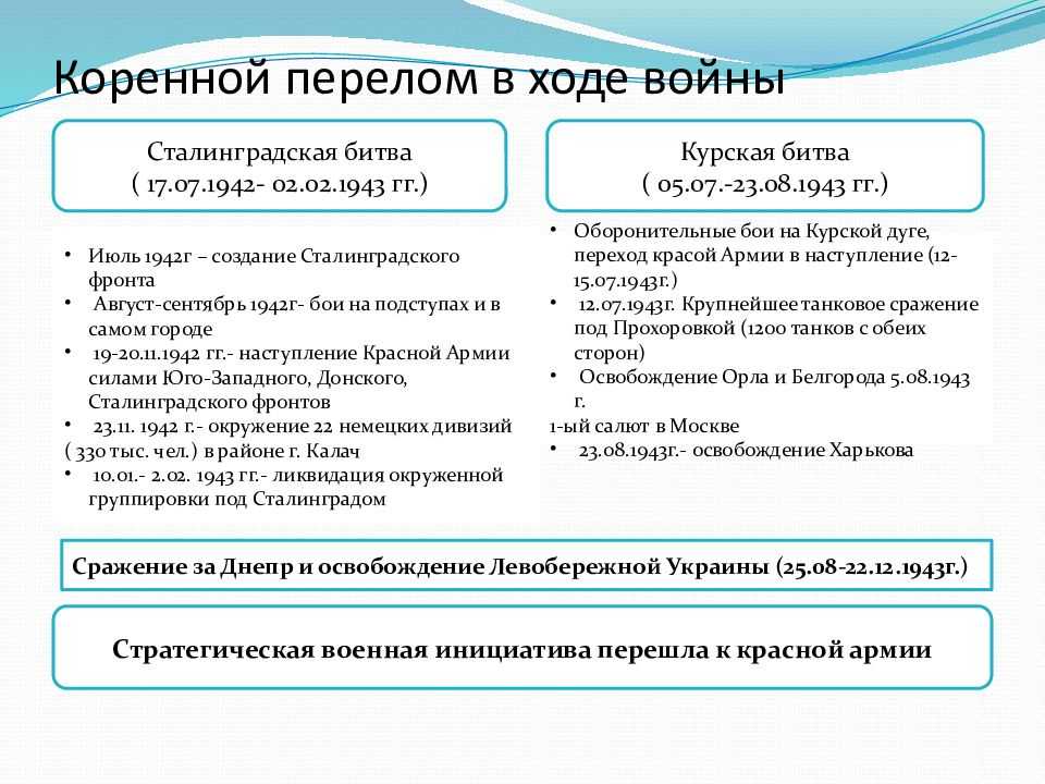 Военное дело - операция «уран. ключ к переломной битве