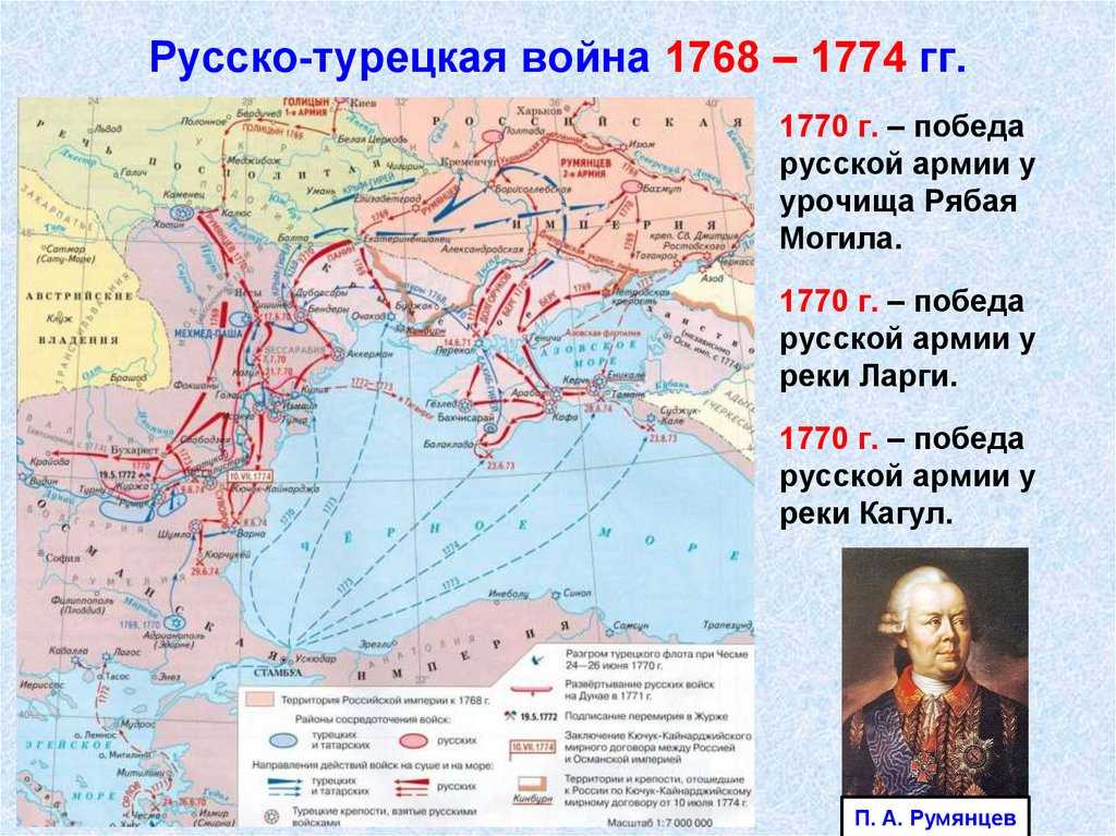 Русско-турецкая война (1768 — 1774)
