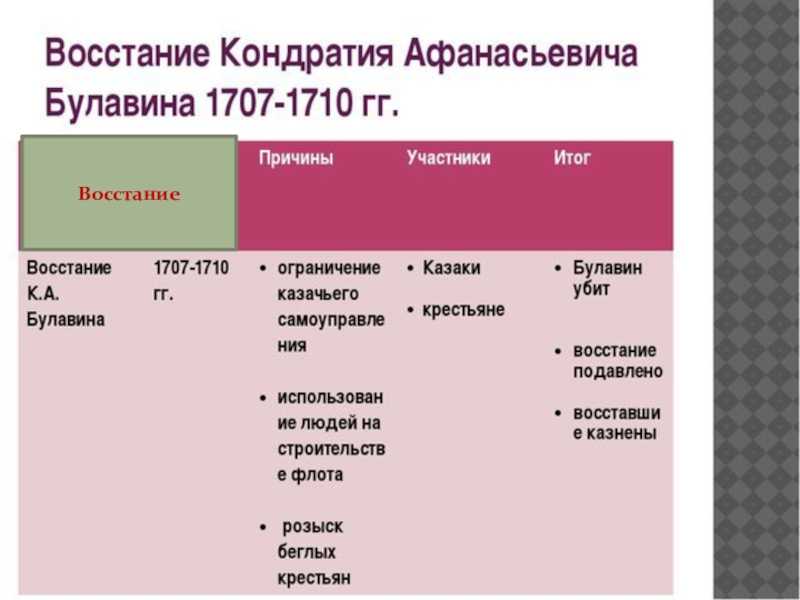 Астраханское восстание