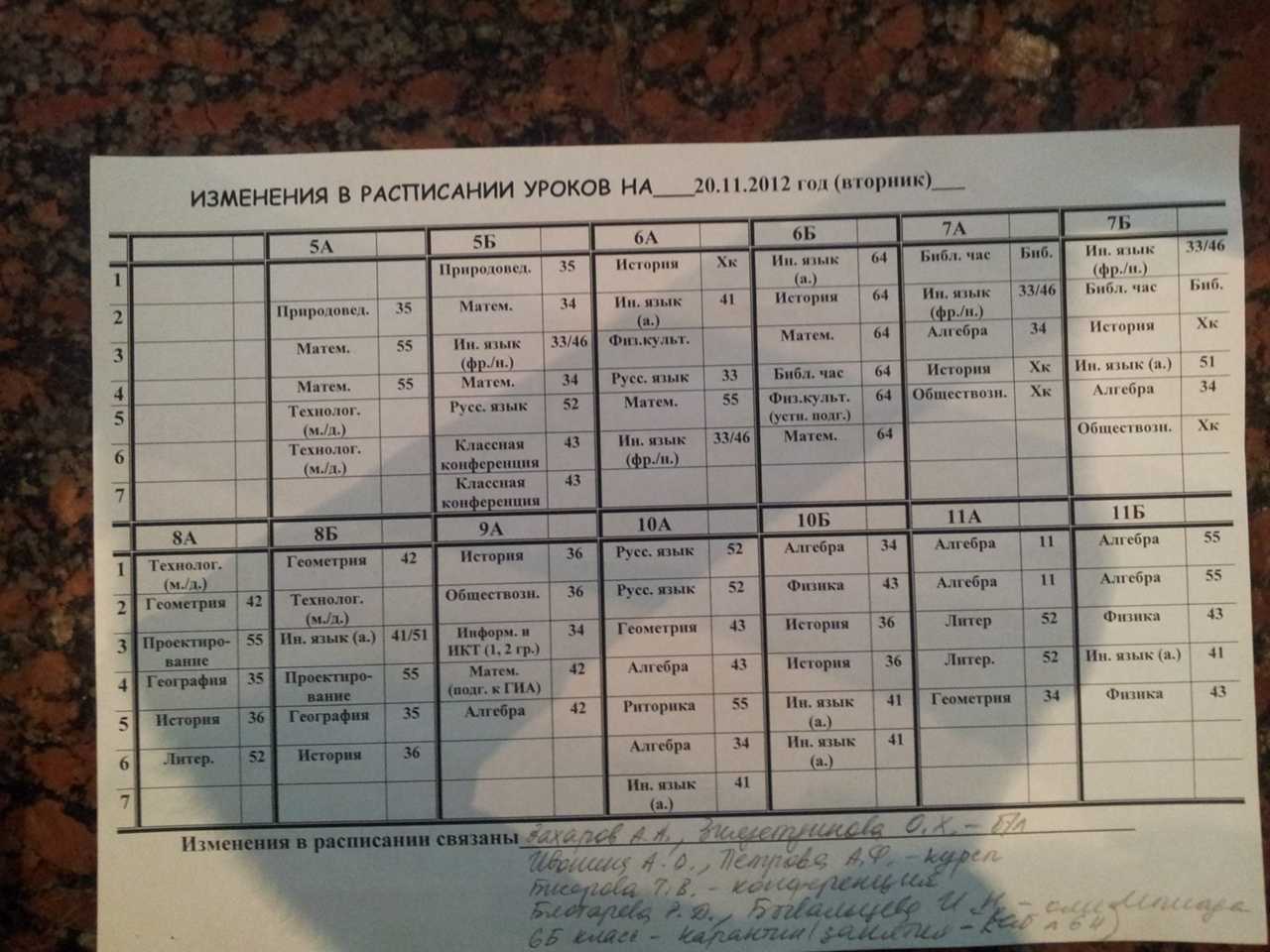 О смысловых обертонах арзамасского прозвища пушкина. поэтика и семиотика русской литературы