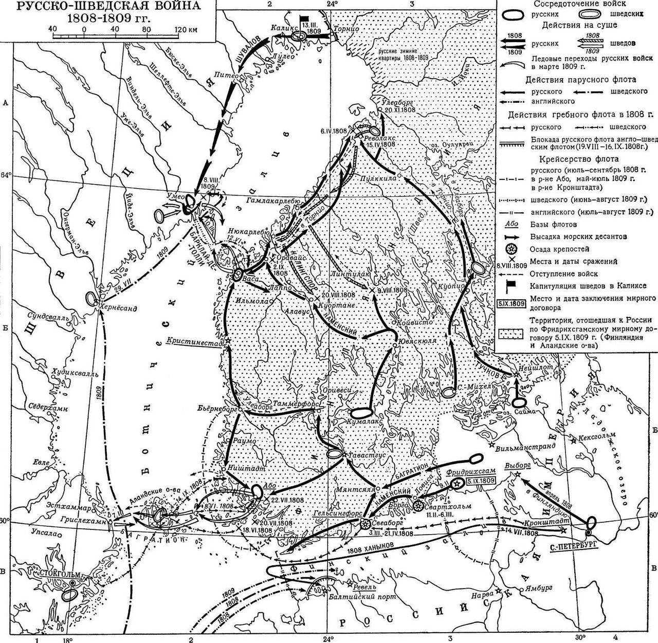 Русско-шведская война 1788-1790 гг.
