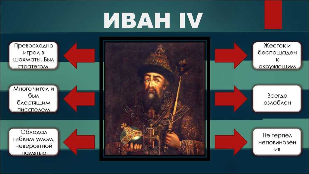 Правление ивана грозного - внутренняя и внешняя политика