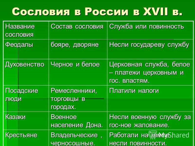Тема урока: