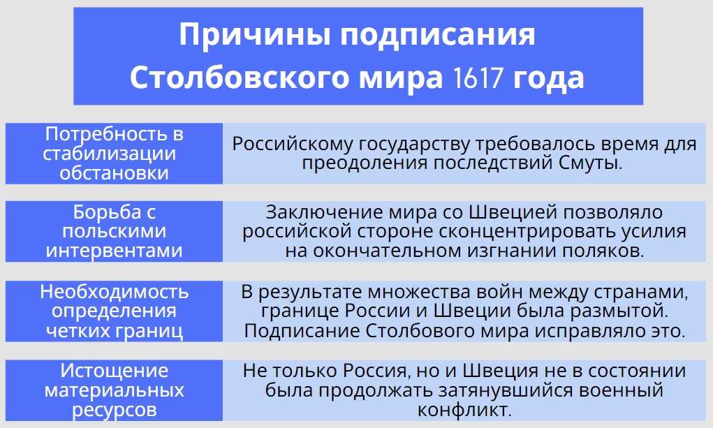 Список войн швеции — достопримечательности швеции