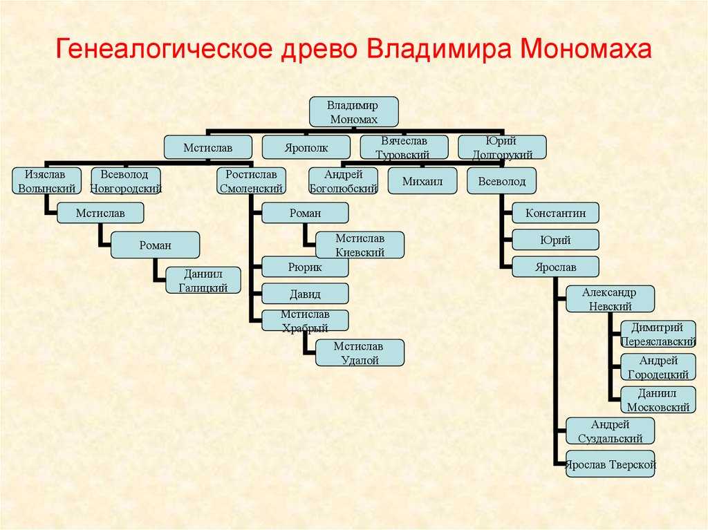 Великая история россии, история государства российского онлайн