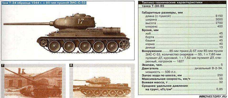 Танковые войска: история, вооружение и назначение | внутренние войска