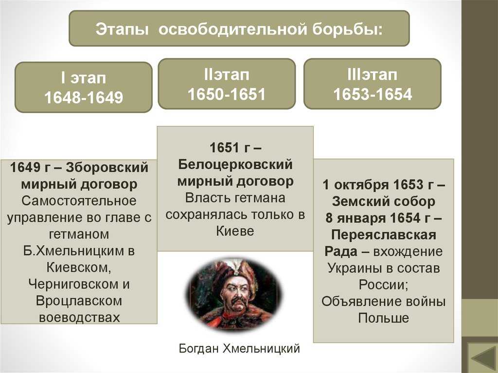 Русско-польская война 1654-1667