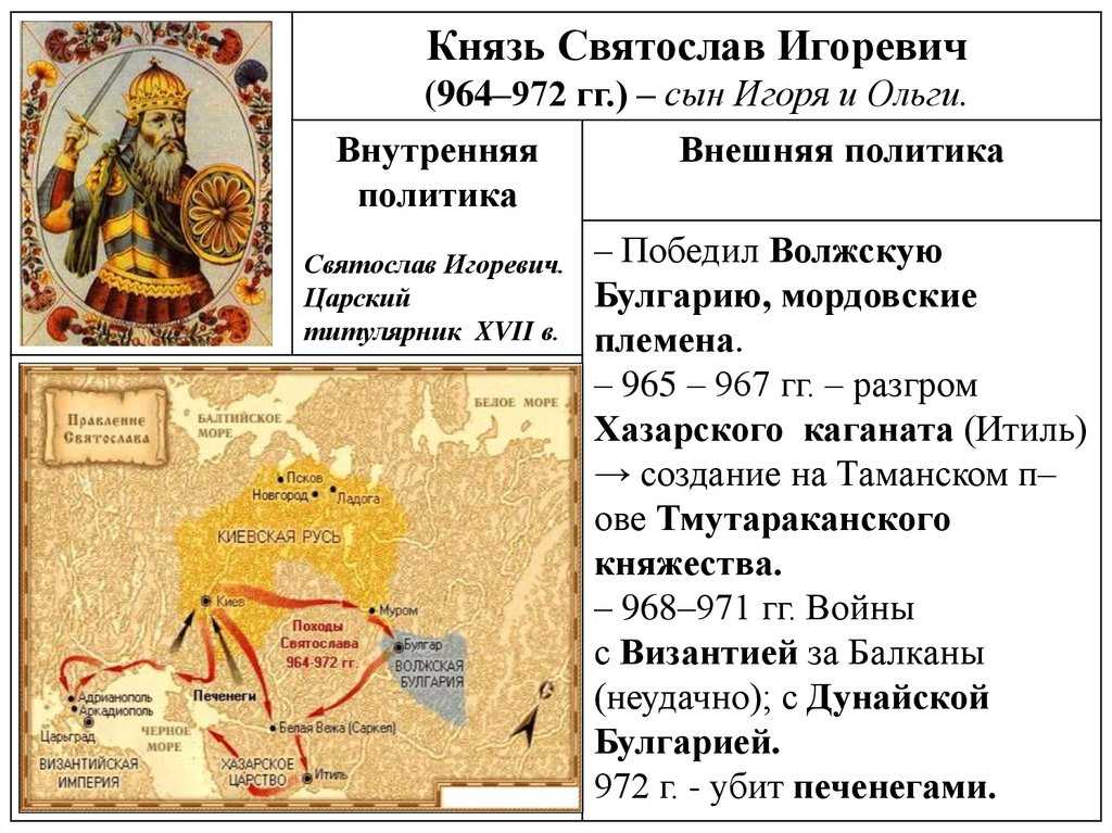 Князь святослав против византии, ч.1