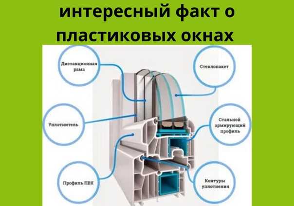 Эволюция окна – от римской империи до наших дней
