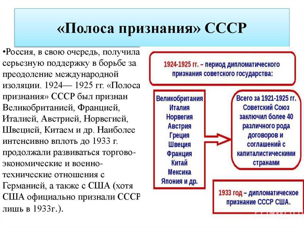 Признание ссср: начало и хронология событий - switki.ru