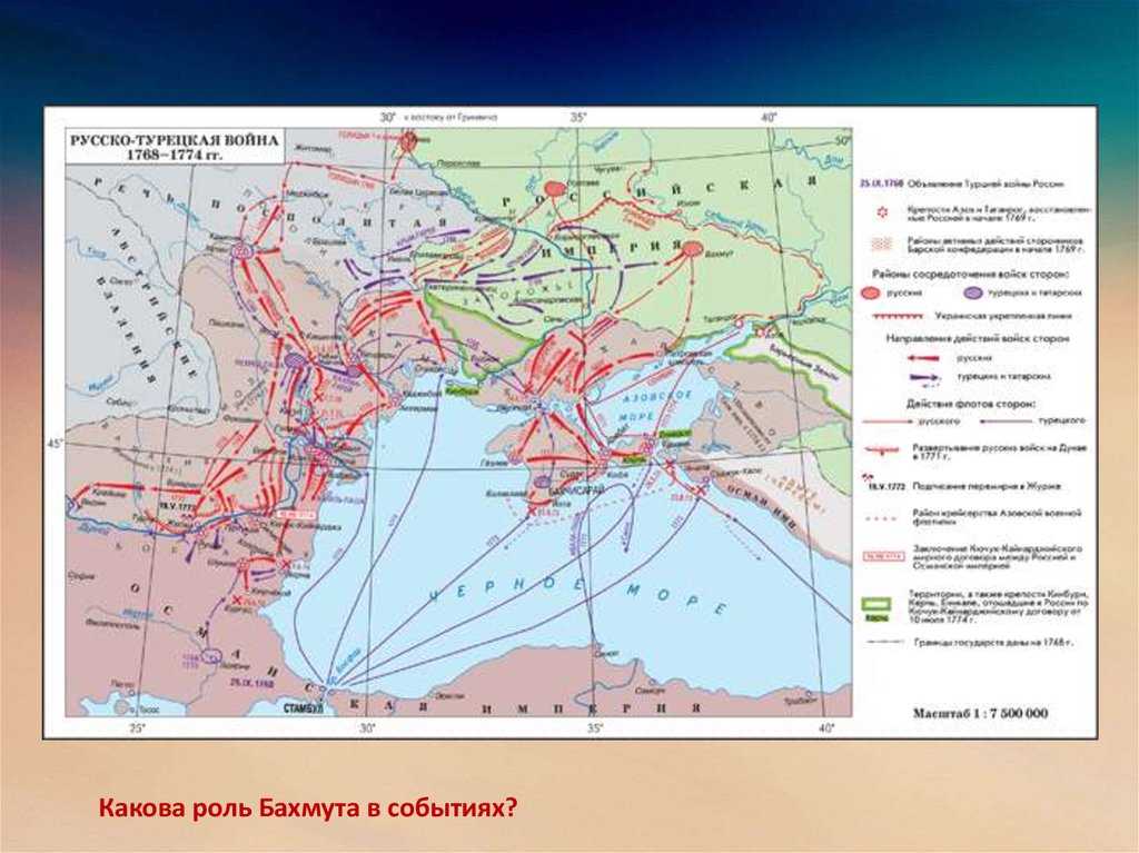 Что нужно знать об операции сарыкамыш