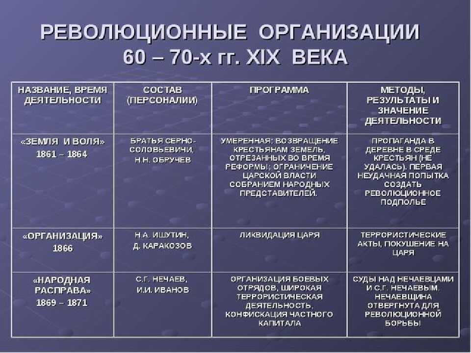 В XIX веке когда появилась мода на написание историй своих стран и народов каждое уважающее себя европейское государство и нация стали обзаводиться собственной национальной историей За создание подобных трудов брались самые авторитетные ученые сво