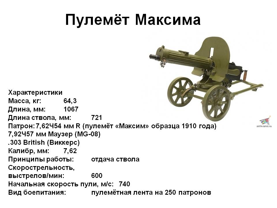 Сложно найти более привычный образ пулемета чем станковый пулемет Максима Прошедший две мировые войны Гражданскую революционные события и Русско японскую войну Максим как его называли наши пулеметчики стал надежной опорой наших стрелковых ч