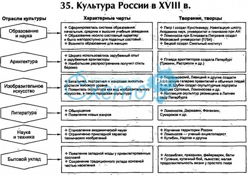 § 41. внешняя политика россии в первой половине xix в. - уроки истории 2.1