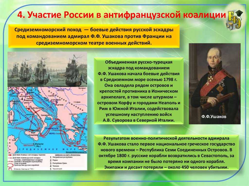 Осада корфу (1798—1799) — энциклопедия руниверсалис