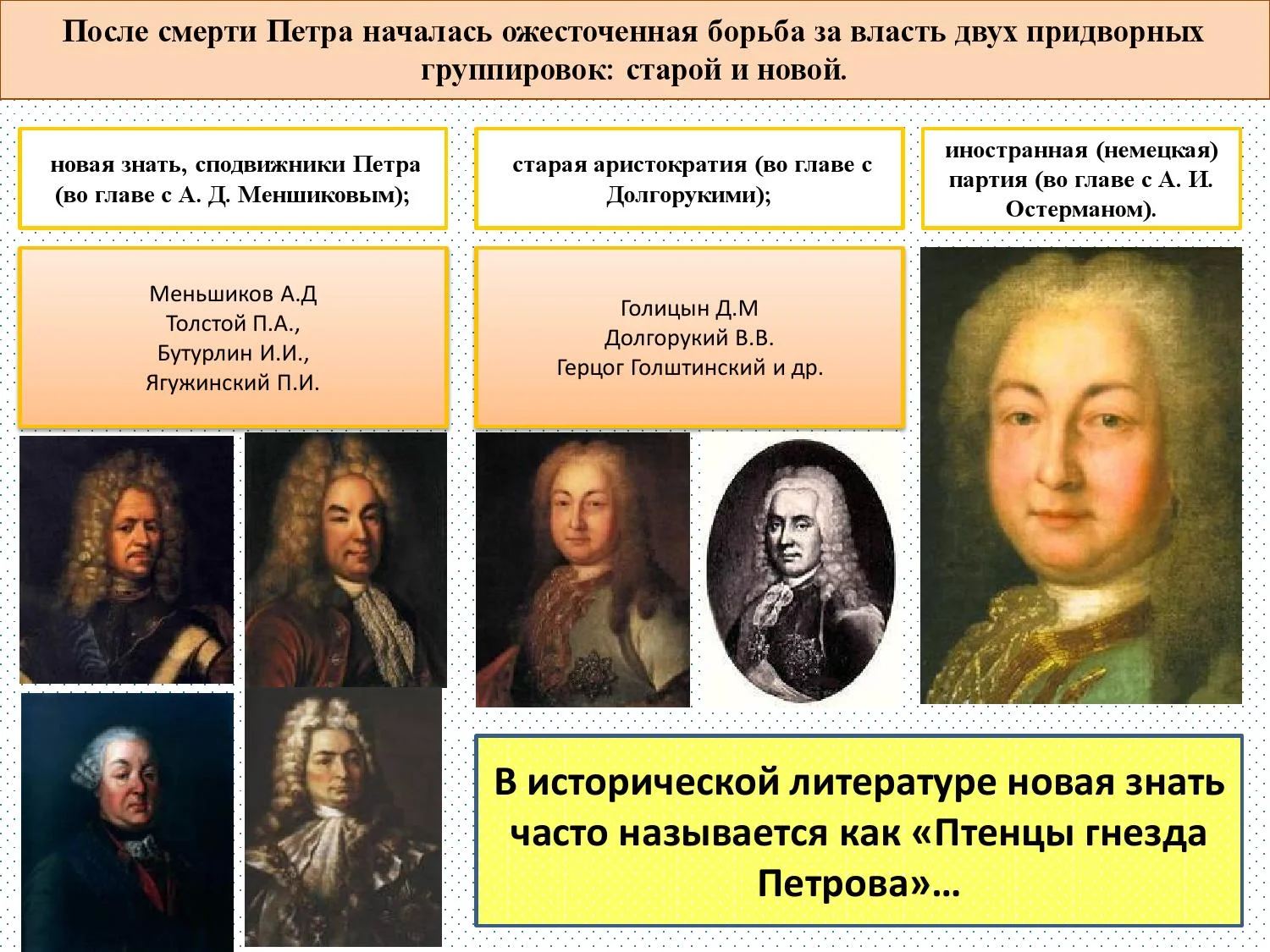 Эпоха дворцовых переворотов в россии кратко (1725-1762), о начале и итогах в таблице
