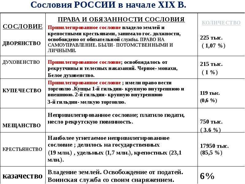 Российская империя - история с 1721 по 1917 годы