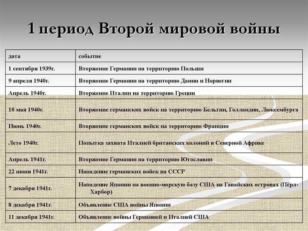 День памяти российских воинов, погибших в первой мировой войне 2024