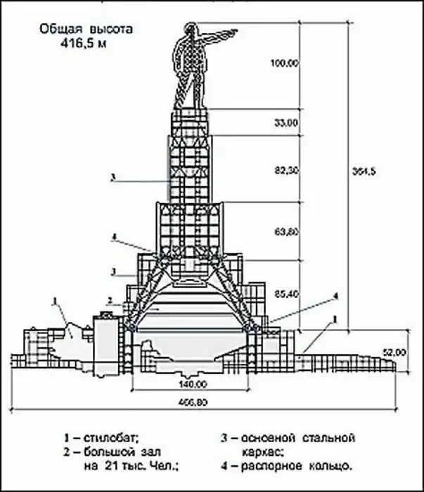 Сталинская реконструкция москвы | owlapps
