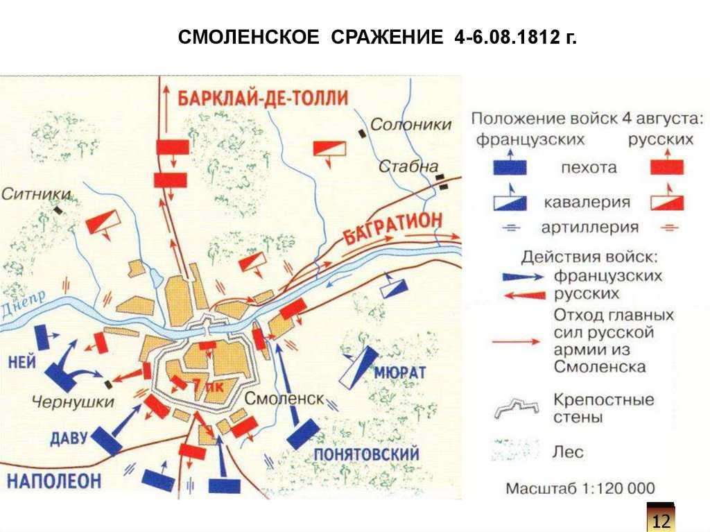 Сражение под смоленском (1812) — традиция