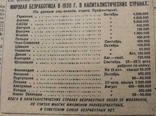 Закрытие биржи труда в ссср. форсированная индустриализация
