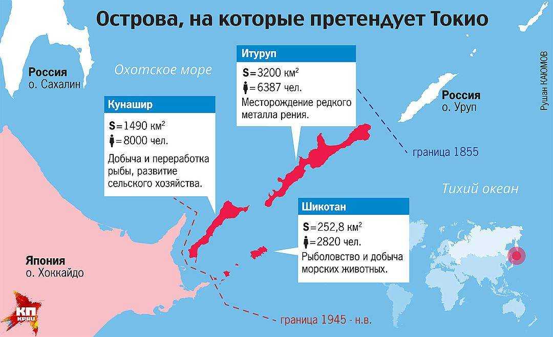 Почему россия не отдает японии курильские острова. история и современность — твой новосибирск