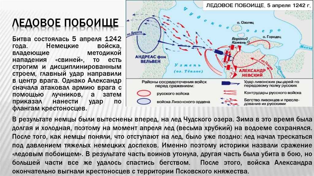Раковорская битва