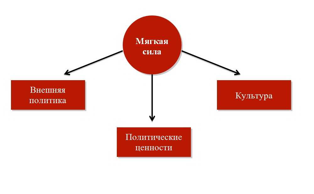 Роль национальной российской культуры в формировании международного имиджа страны