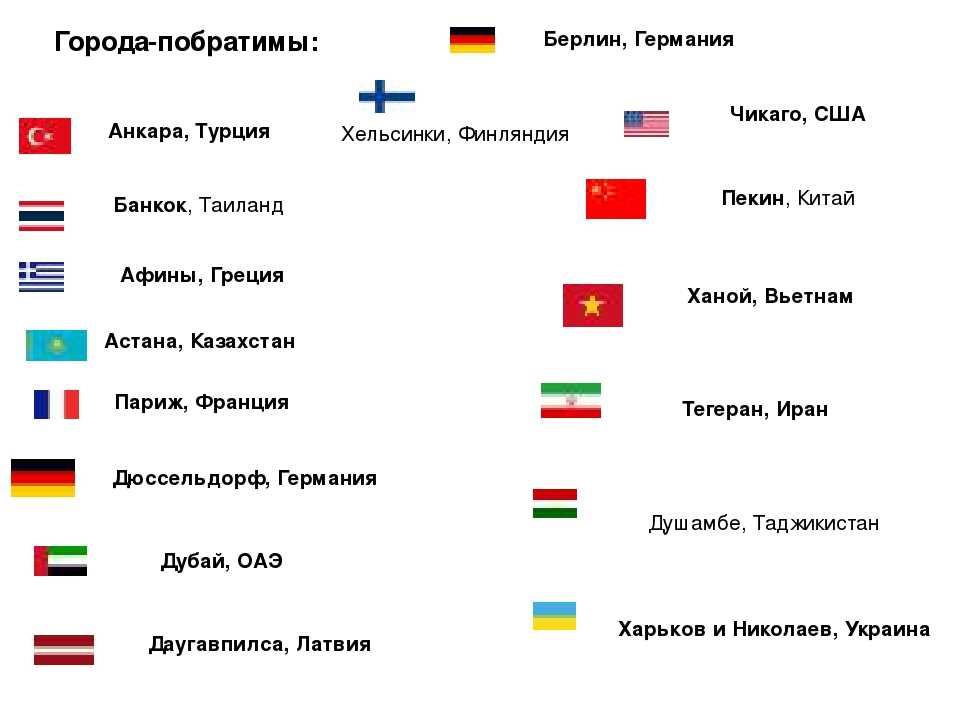 Породненные города