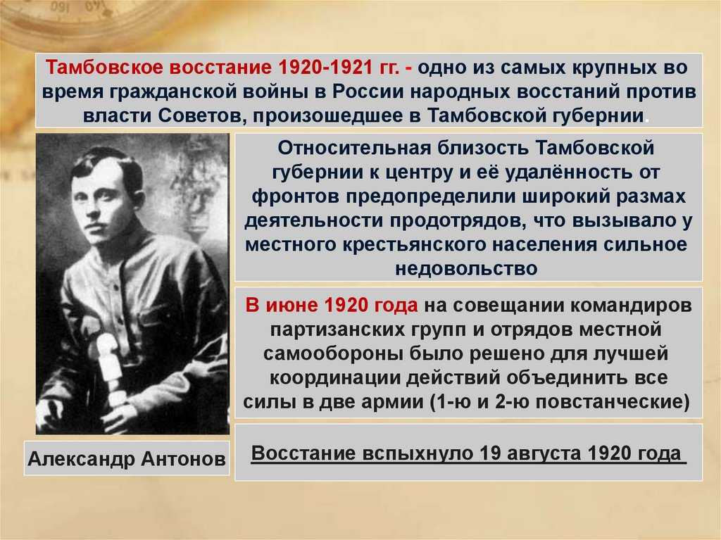 Использование концлагерей в ходе подавления тамбовского восстания 1920-1921 гг.