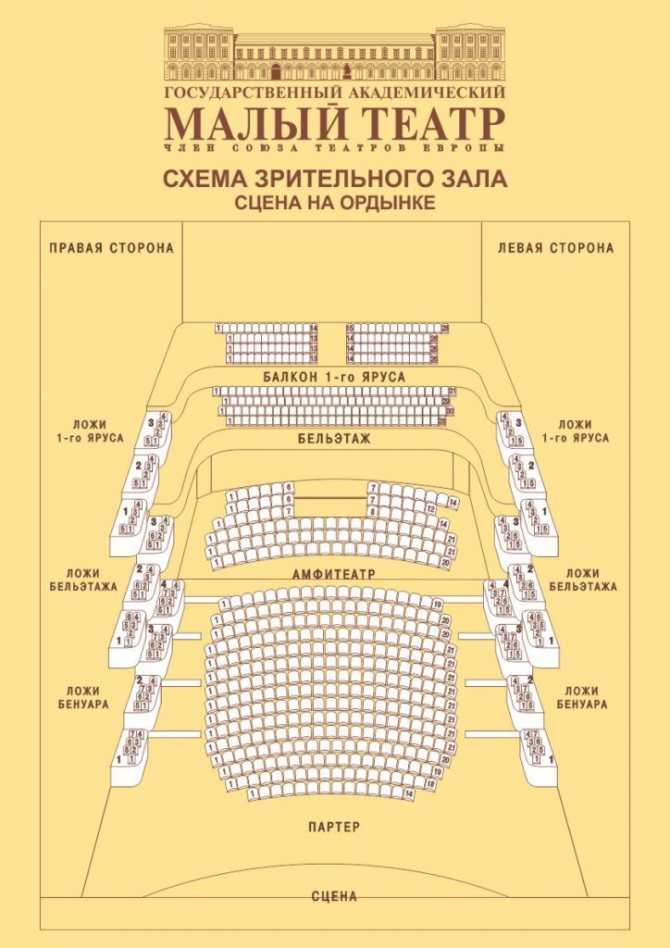 Московский малый театр презентация, доклад