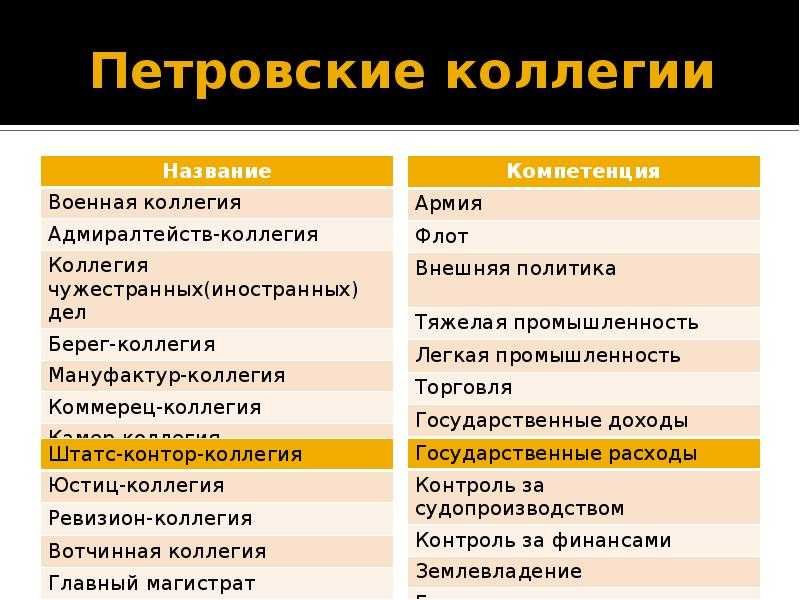 Адмиралтейств-коллегия — рувики