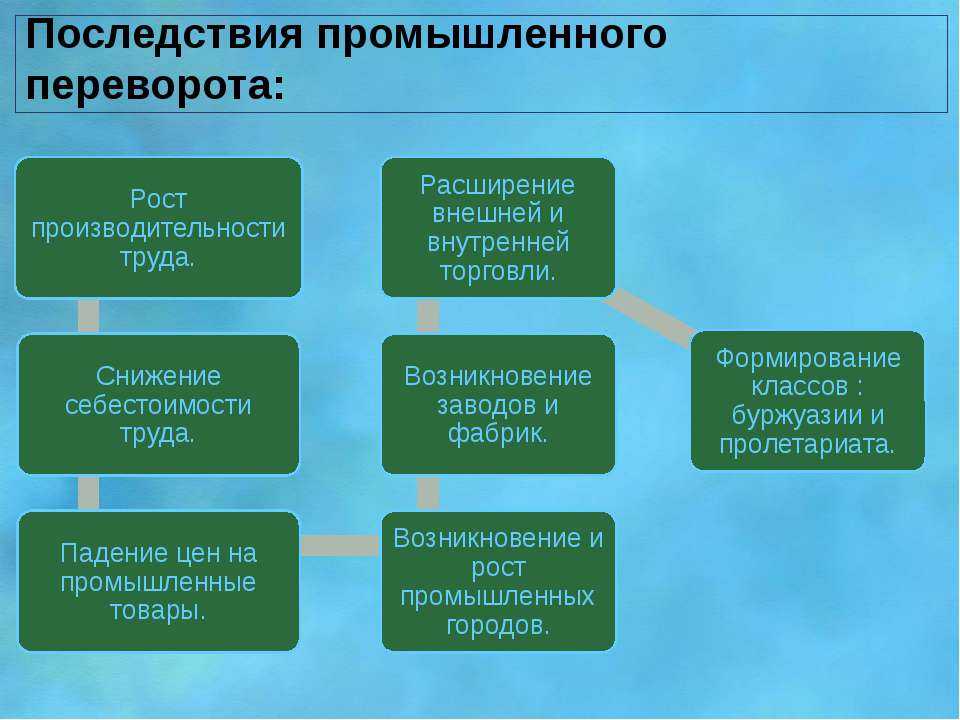 Изобретения 19 века - научные открытия, выдающиеся русские ученые