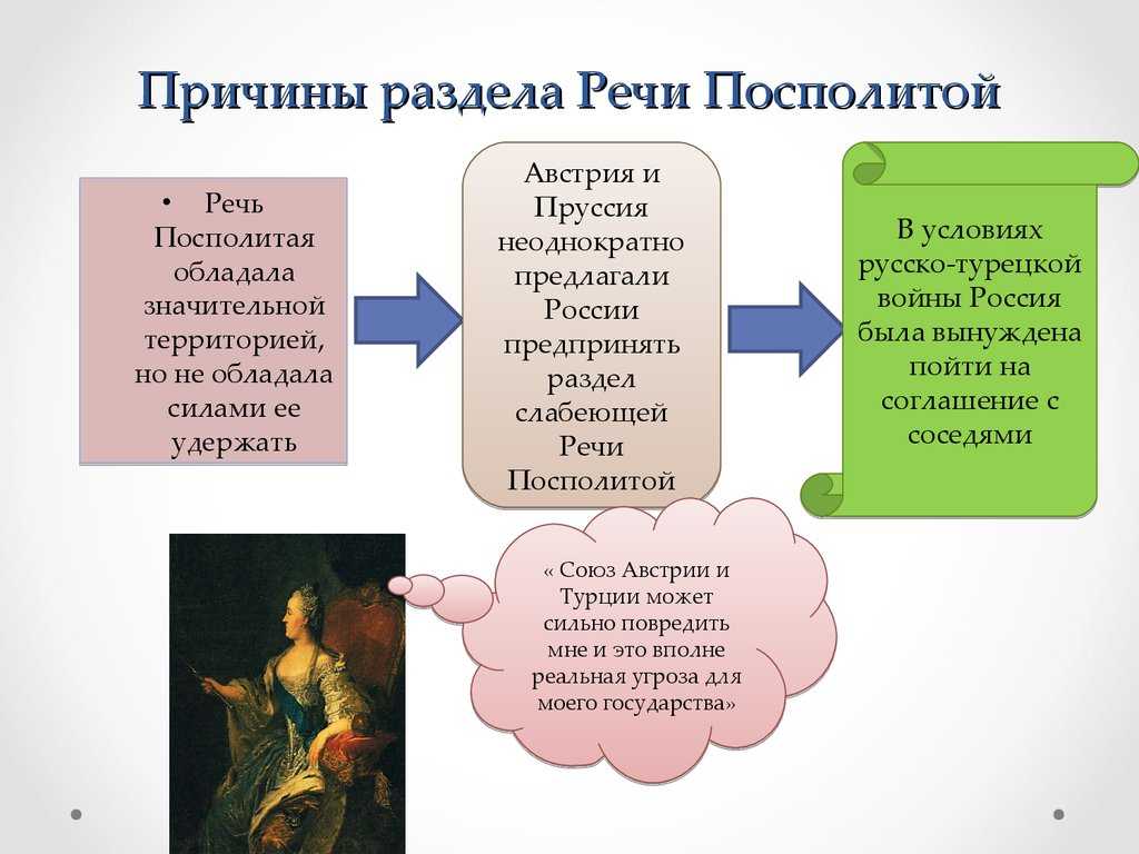 Историк рассказал об основных факторах повлиявших на разделы Речи Посполитой о том кто и как контролировал польский сейм в XVIII веке и о том почему возвращение СССР Польше бывших польских территорий после Второй мировой оказалось для поляков пу