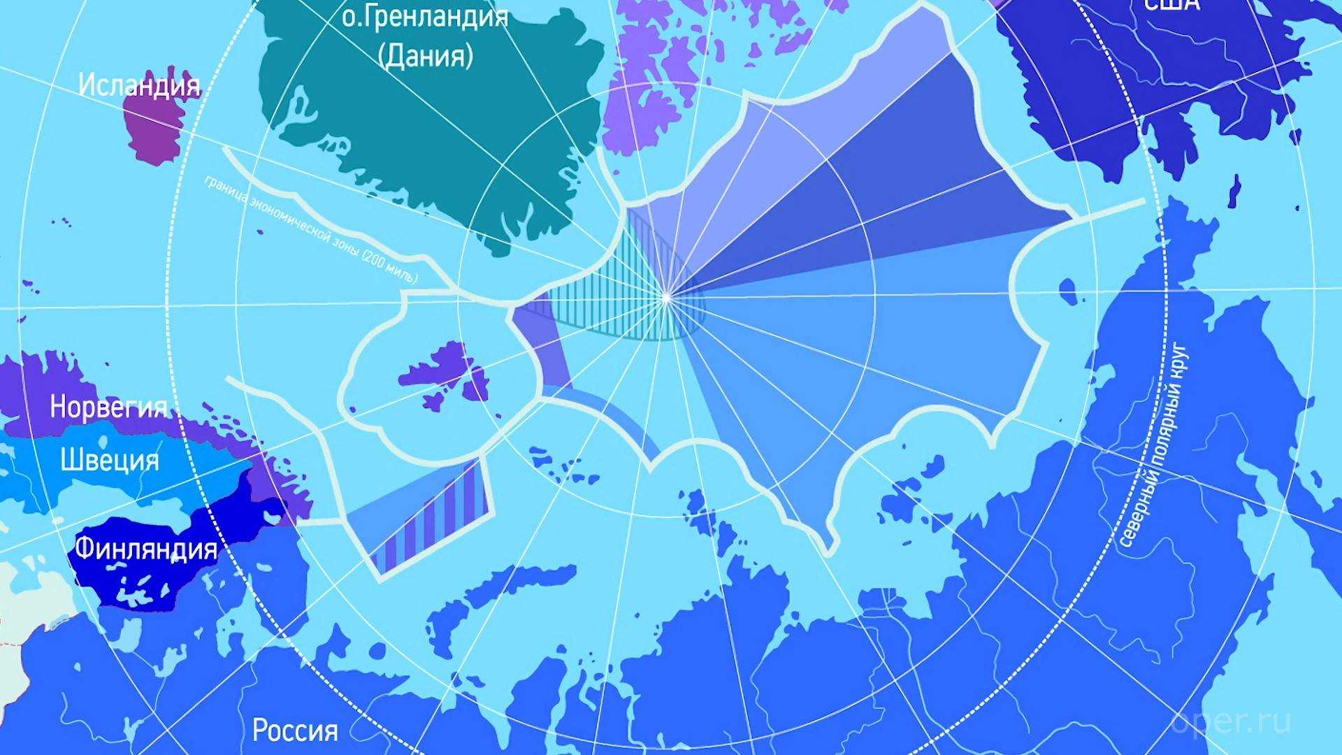 История русской арктики