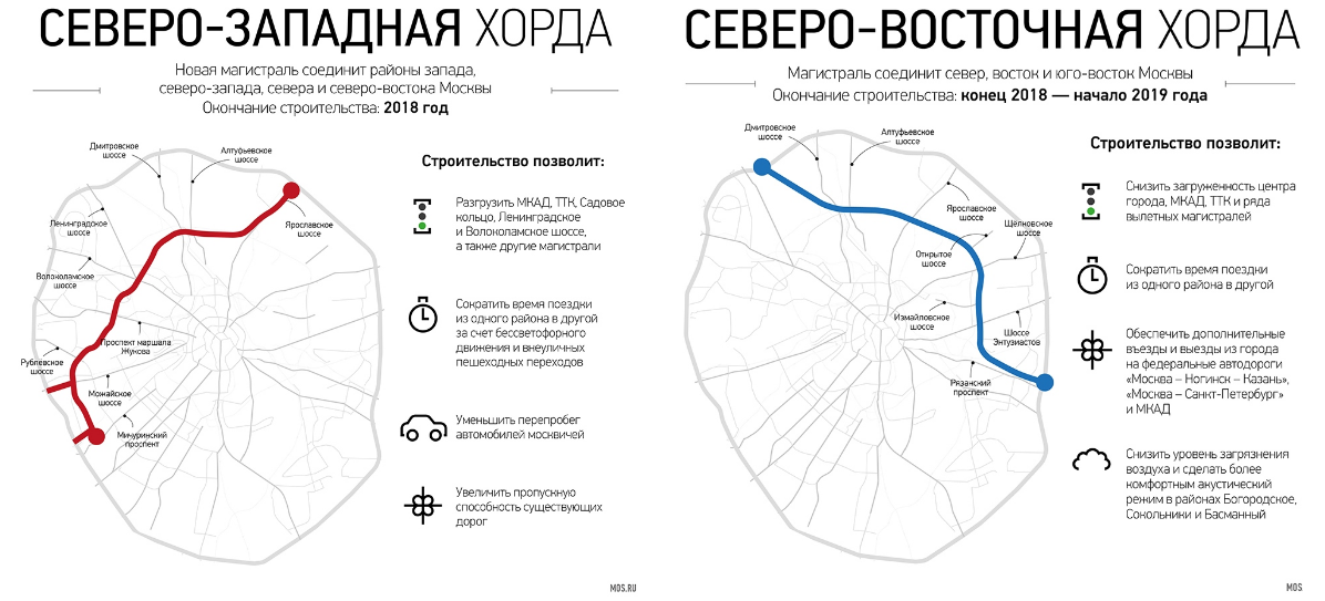 Московские хорды: почему градостроители оказались не правы