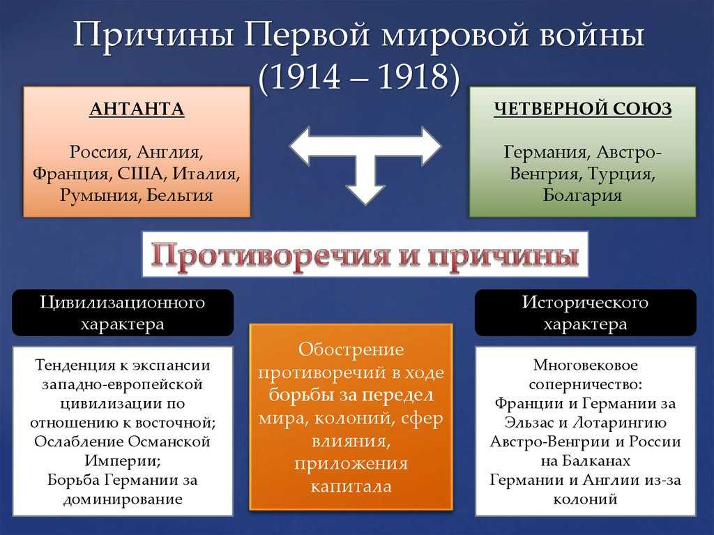 История россии