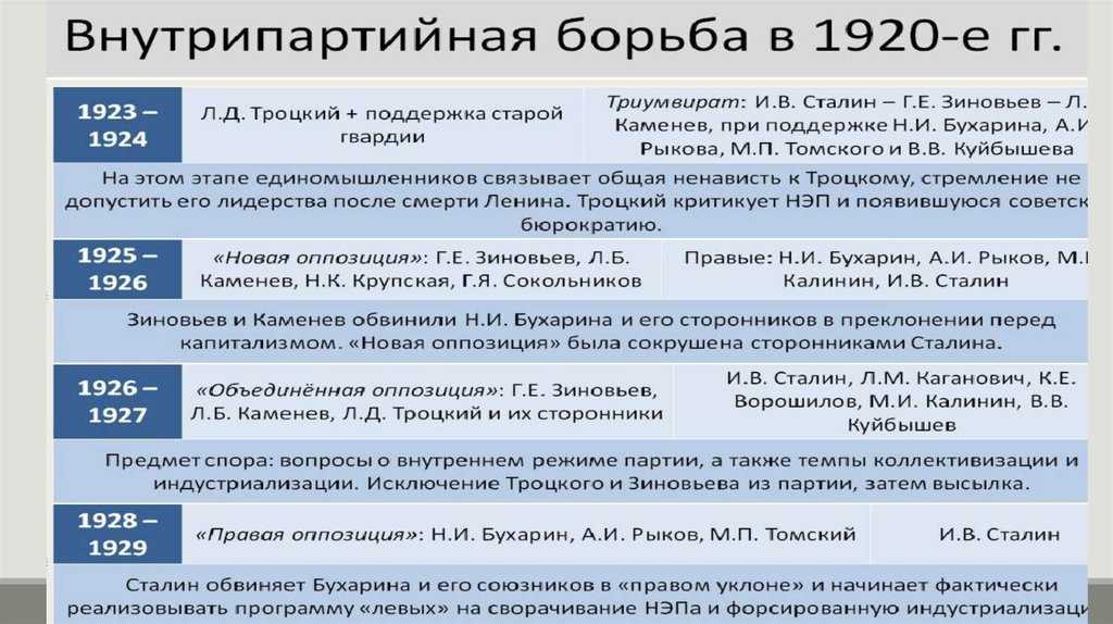 О предательстве (зиновьевская оппозиция)