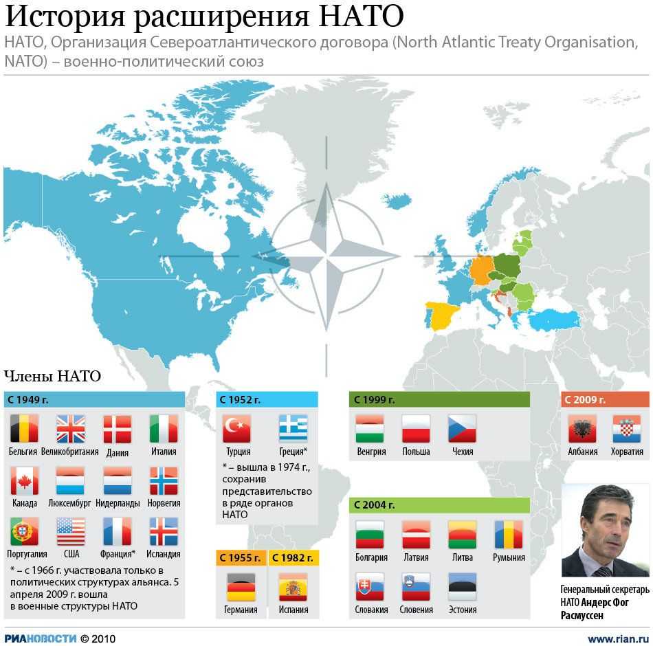 Возрождение россии: нато: сделано нацистами