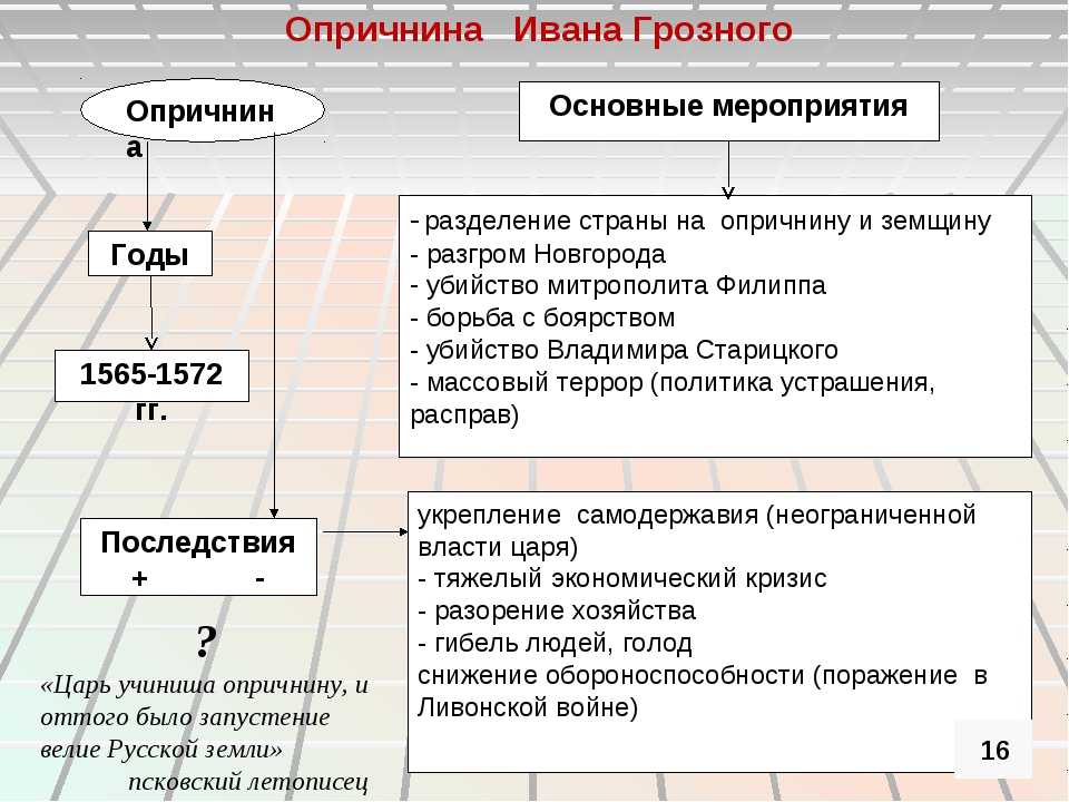 Не так страшен царь, как его малюта - статьи