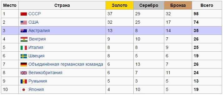 Мельбурн 1956