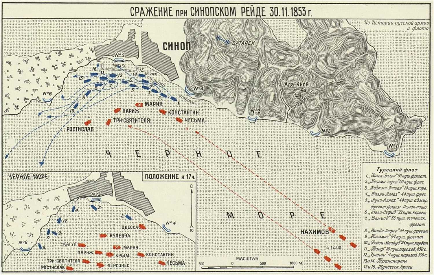 Синопское сражение — рувики