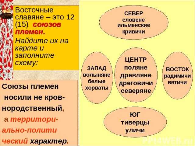 Игорь рюрикович - военная биография - битвы, даты, войны - кратко