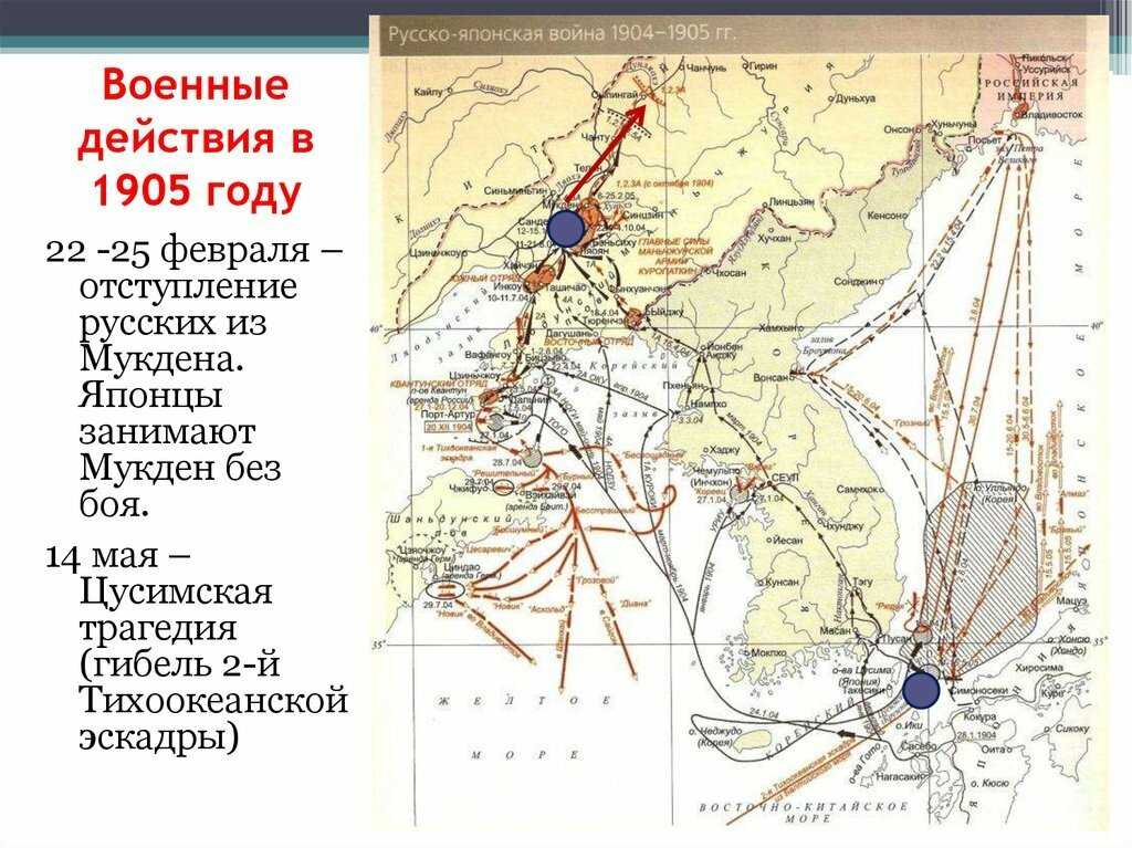 Цусима — главное морское сражение русско-японской войны