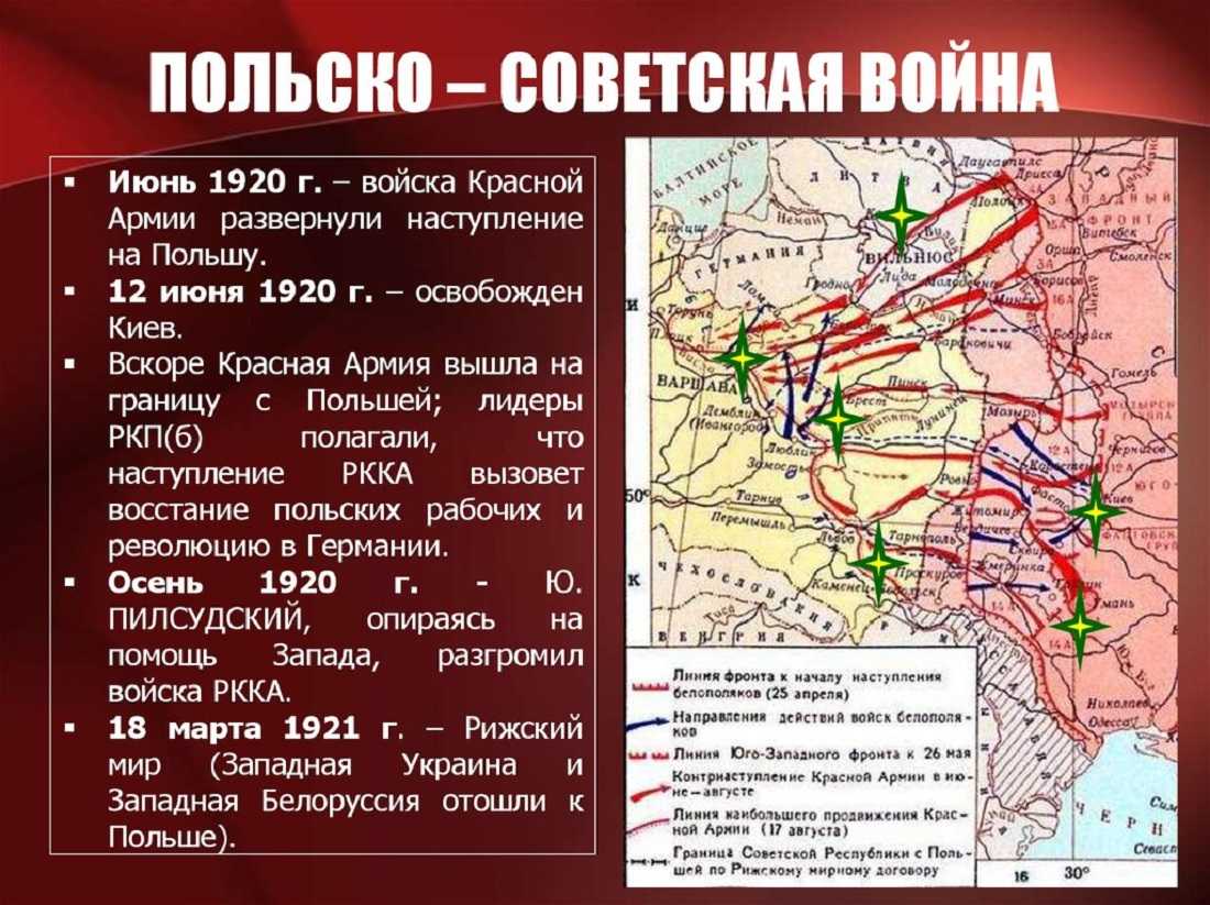 Гражданская война на юге россии